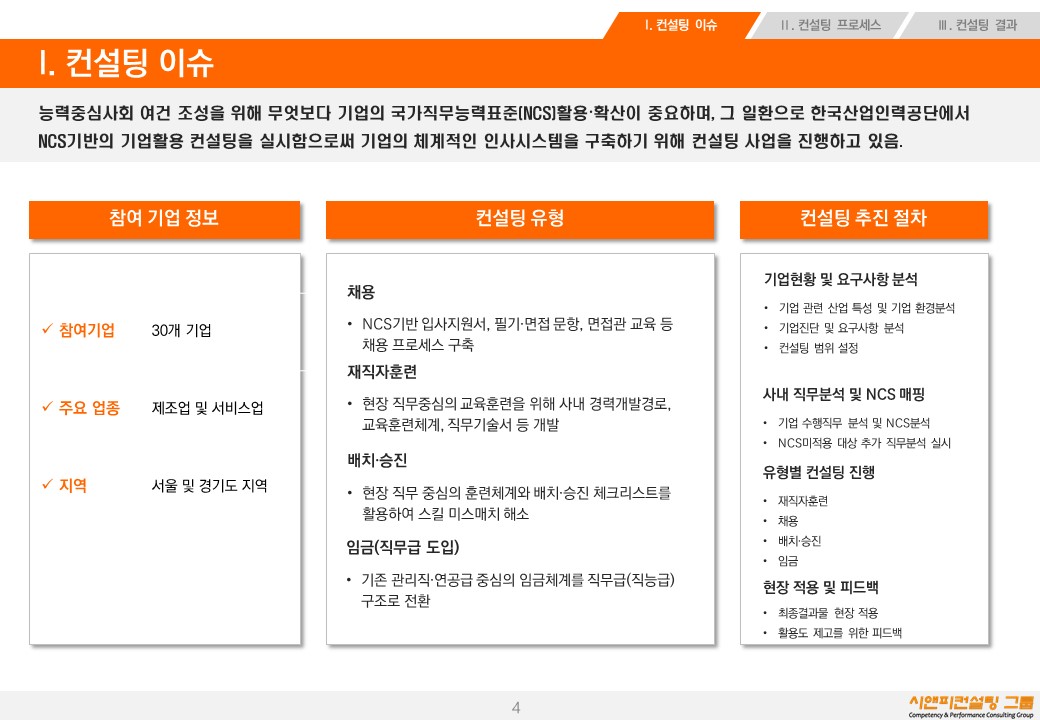 [컨설팅] 2018 NCS 기업활용컨설팅